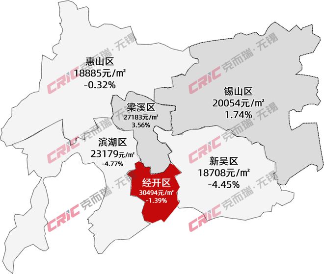 无锡锡山区房价走势揭秘，最新动态与市场影响因素分析