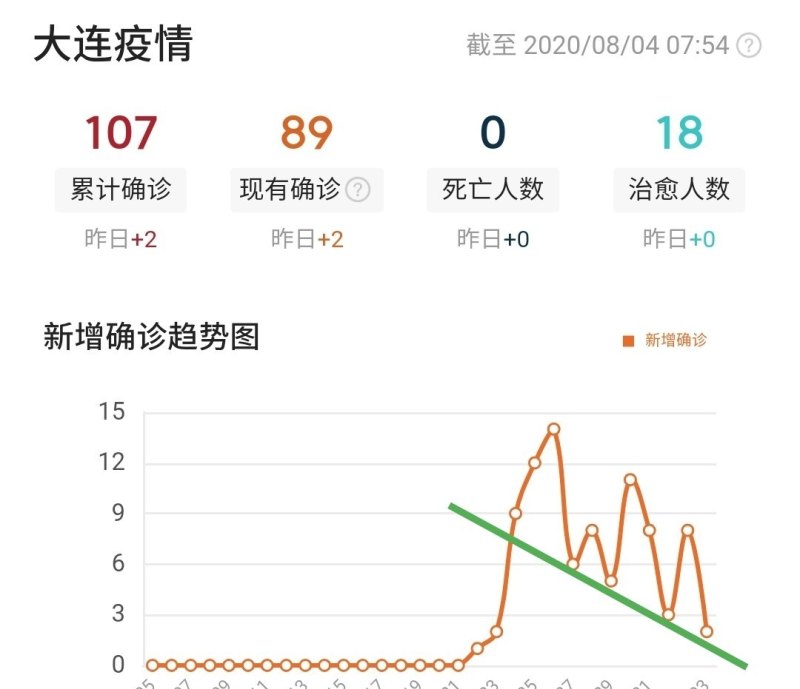 大连新冠疫情最新动态更新