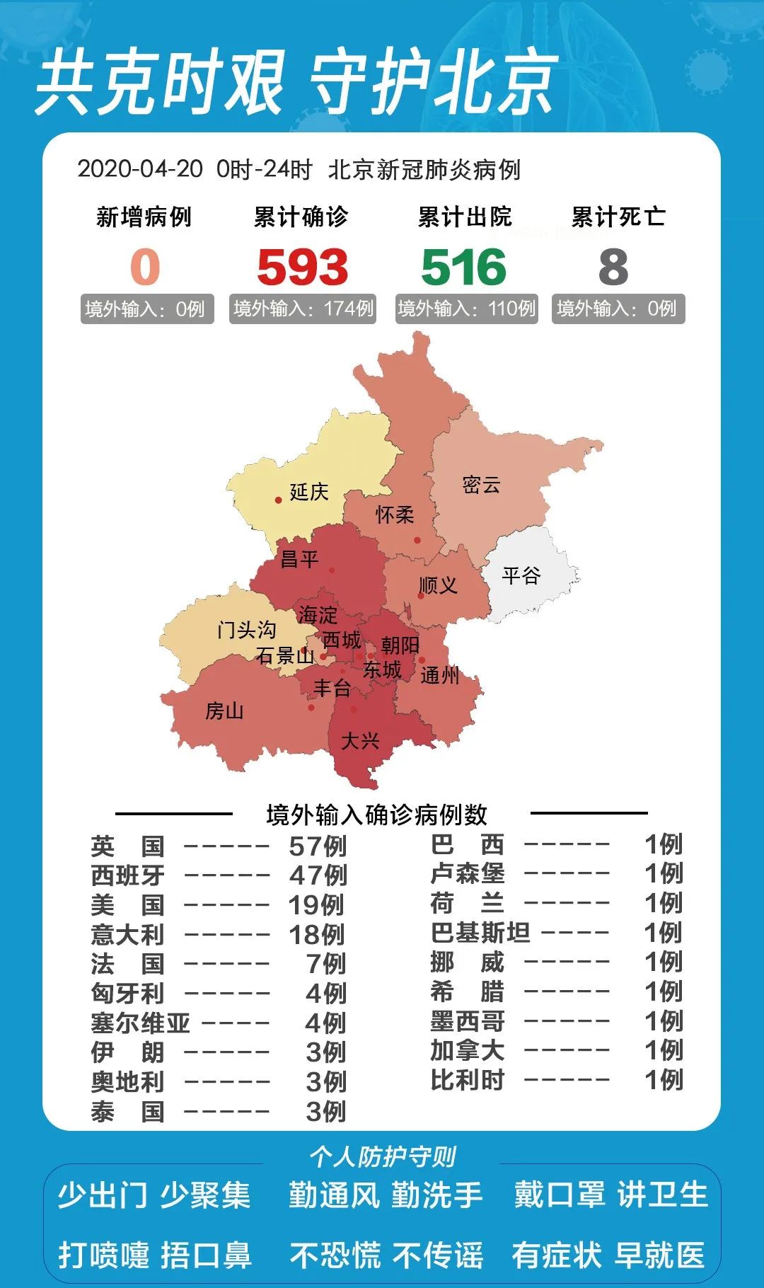 北京最新疫情状况分析简报