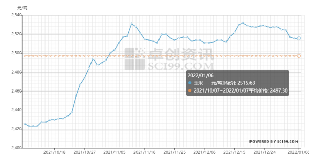 玉米价格走势最新分析与未来展望