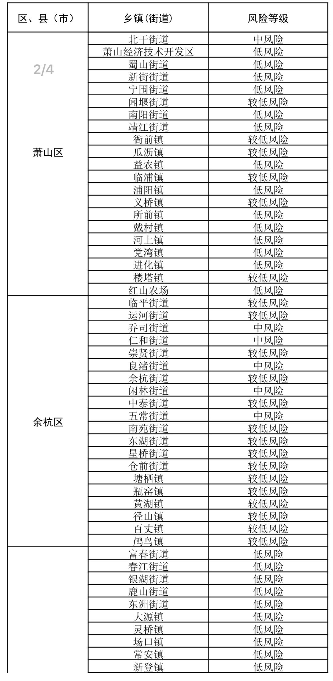 新冠疫情最新风险等级分析报告