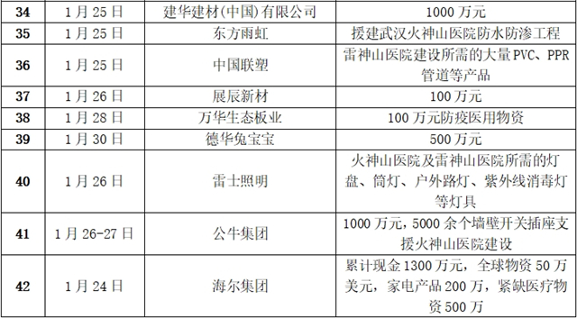 新疆疫情最新通报全国情况更新