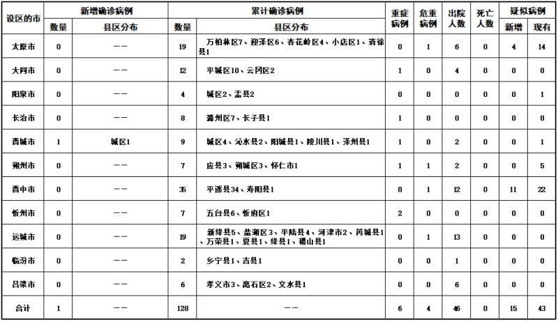 山西新冠疫情最新动态，全面防控与积极应对