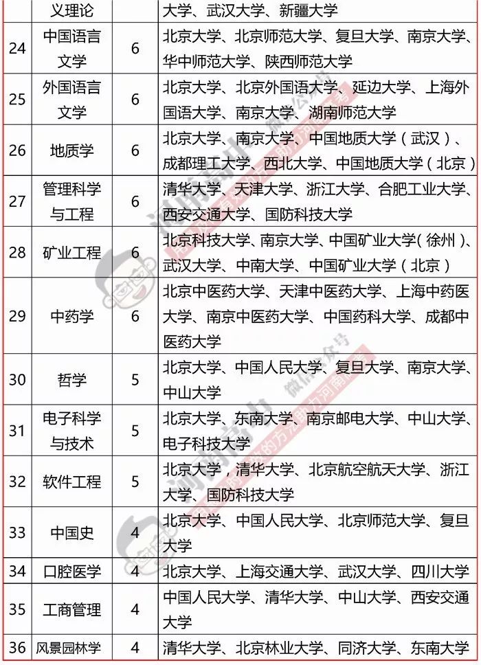 最新双一流专业探索与发展，引领教育新潮流