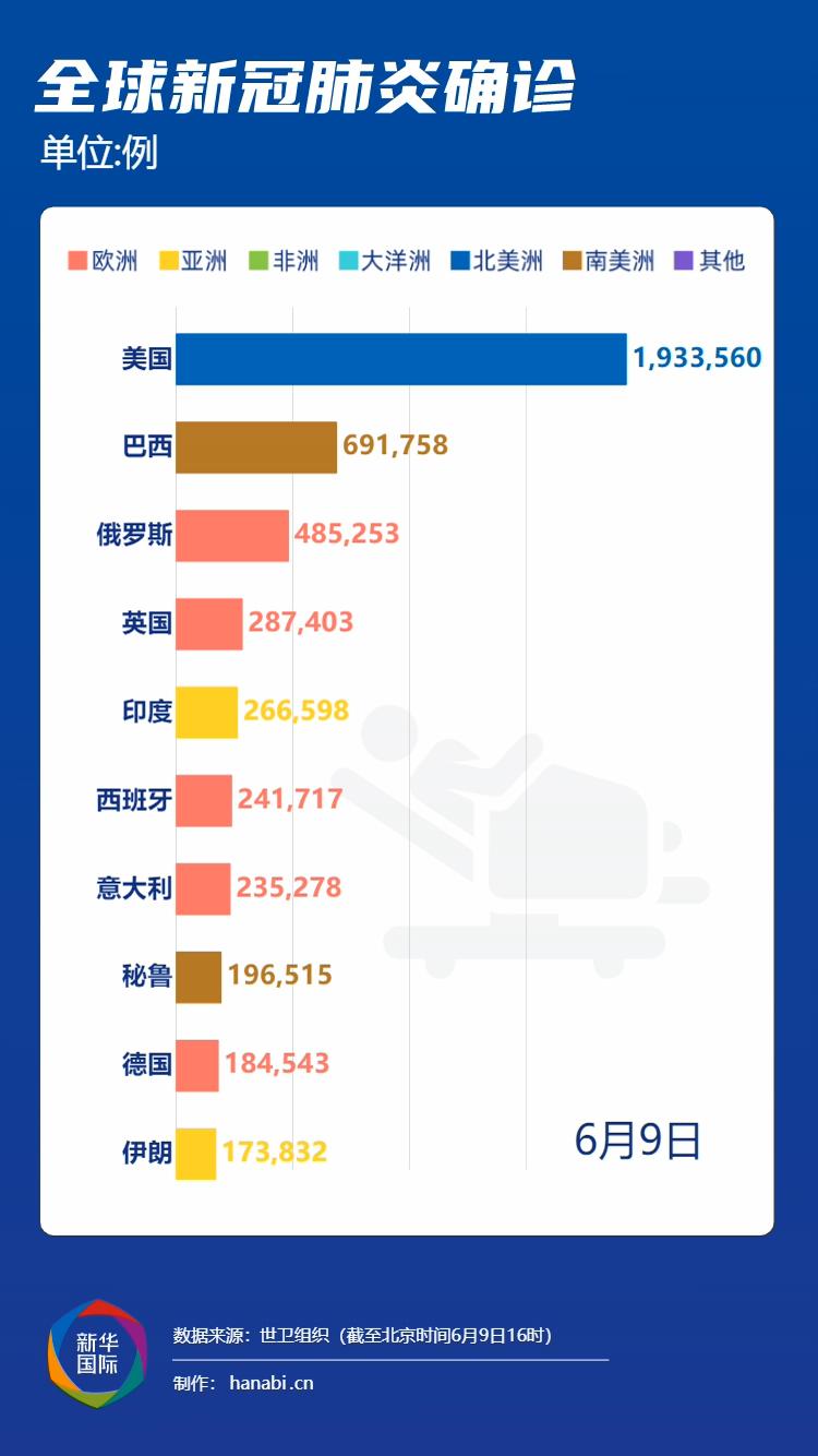 全国最新疫情观察与积极应对，持续观察下的疫情防控进展