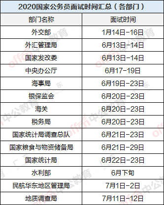 国考面试时间最新消息揭秘与应对策略指南