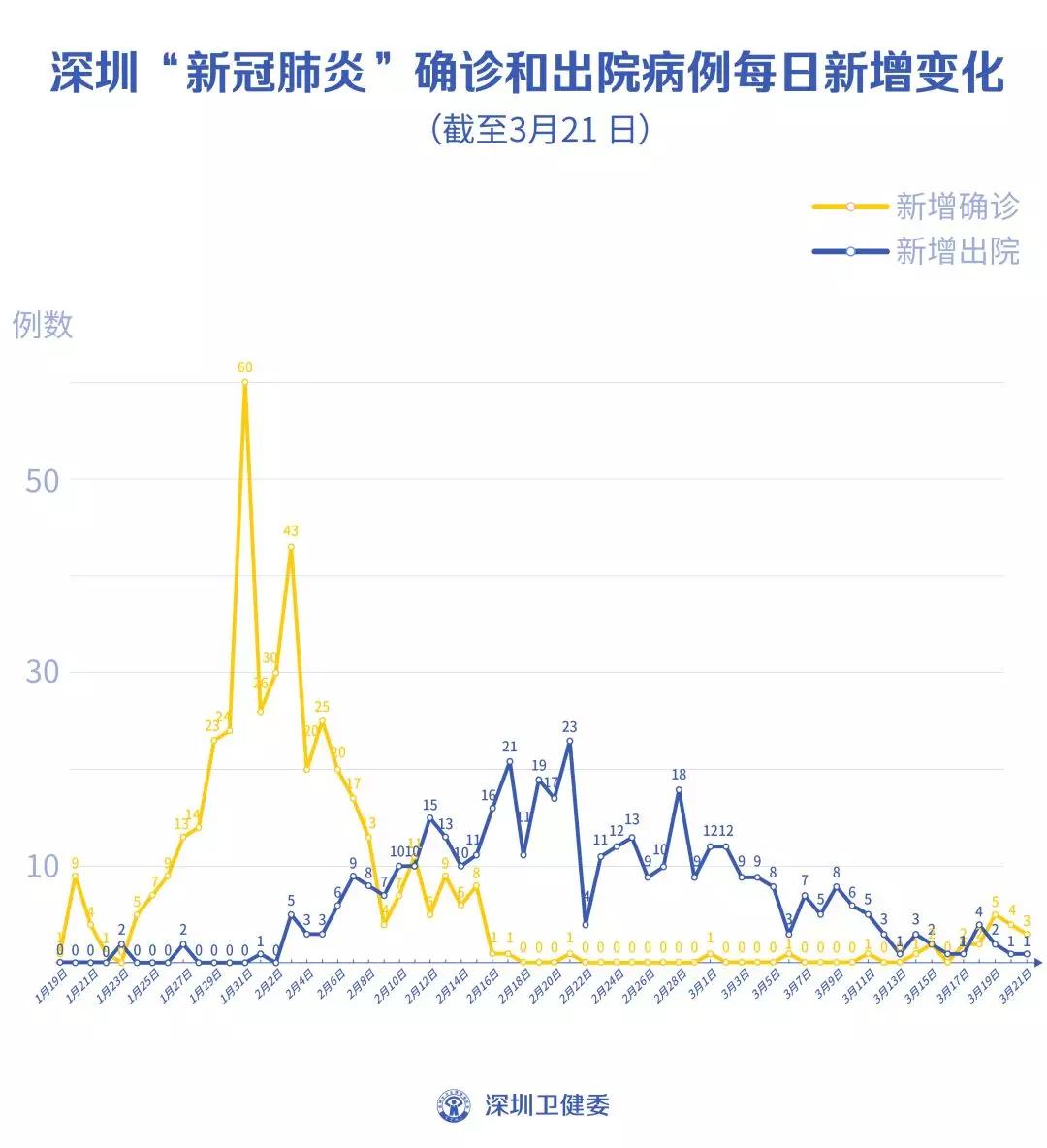 西班牙最新确诊病例数及其社会影响分析