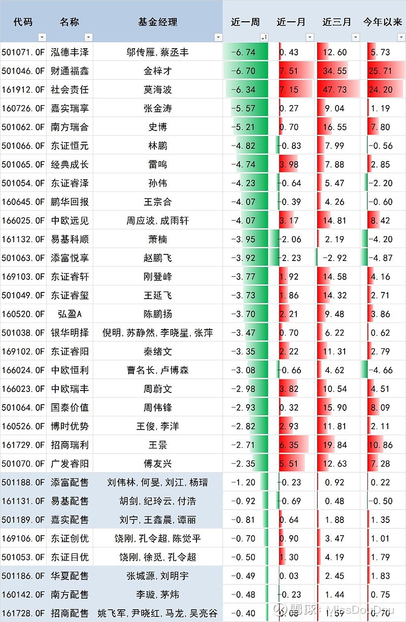 今日基金市场走势深度解析