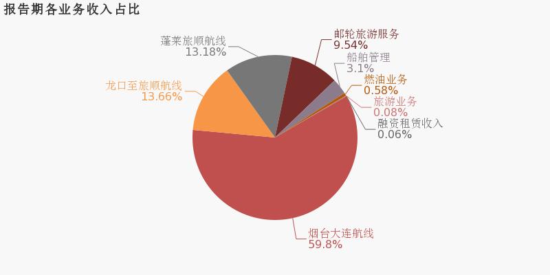 烟台至大连轮渡最新动态，开启海上交通新篇章