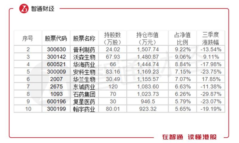 005303基金净值最新动态分析