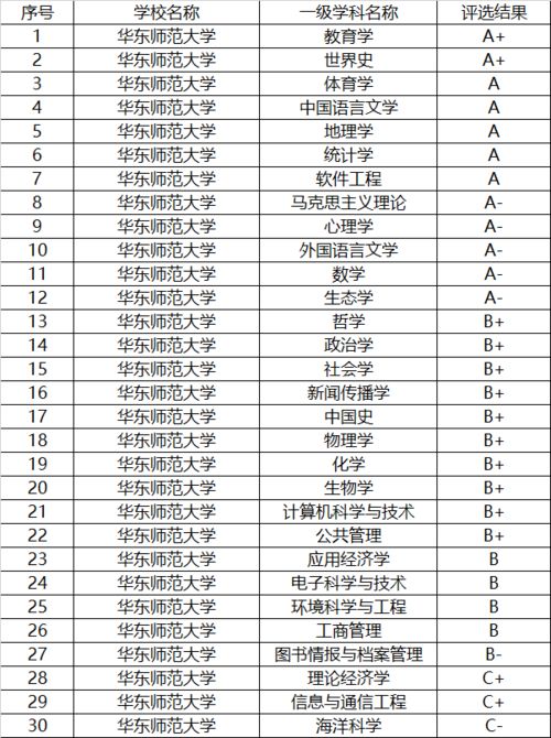 最新985大学排名深度剖析