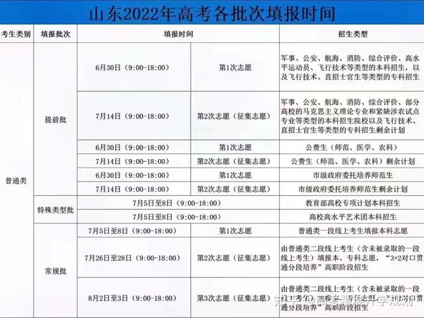 山东高考录取结果最新概览