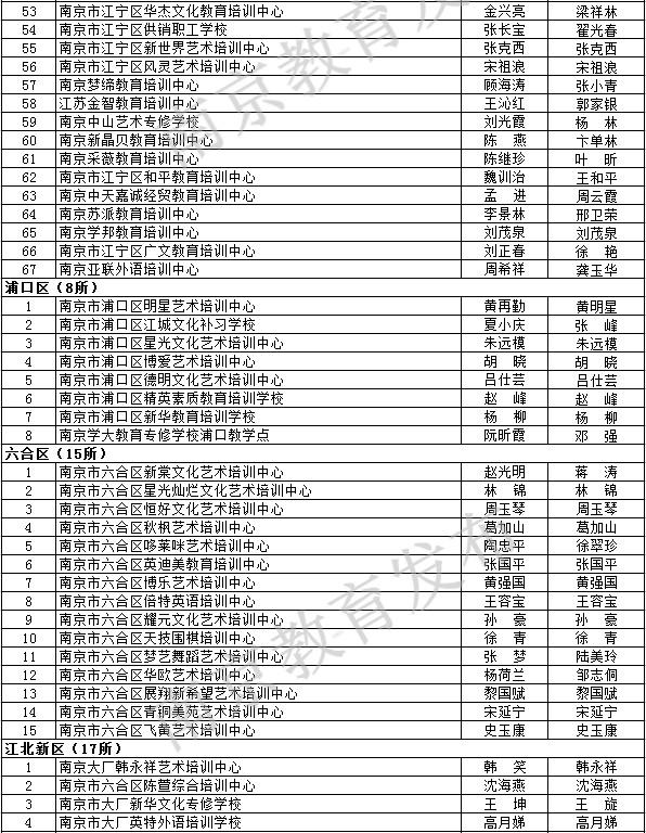 民办幼儿园的崛起与面临的挑战