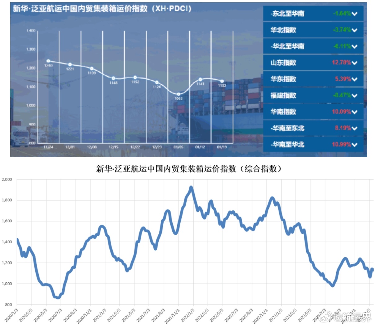 全球航运市场动态深度解析，航运指数最新消息一览