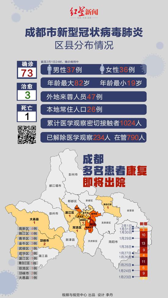 成都新冠肺炎最新情况报告发布