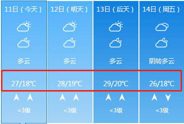 中国天气网最新天气预报分析概览