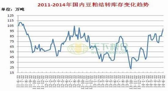 豆粕市场最新消息深度解读