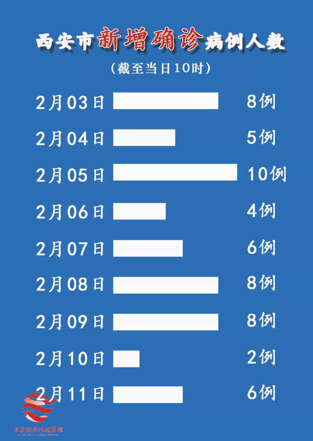 陕西西安最新疫情动态，坚定信心，携手共抗疫情