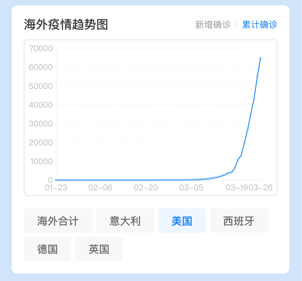 全球抗疫进展、挑战与最新海外疫情实时更新