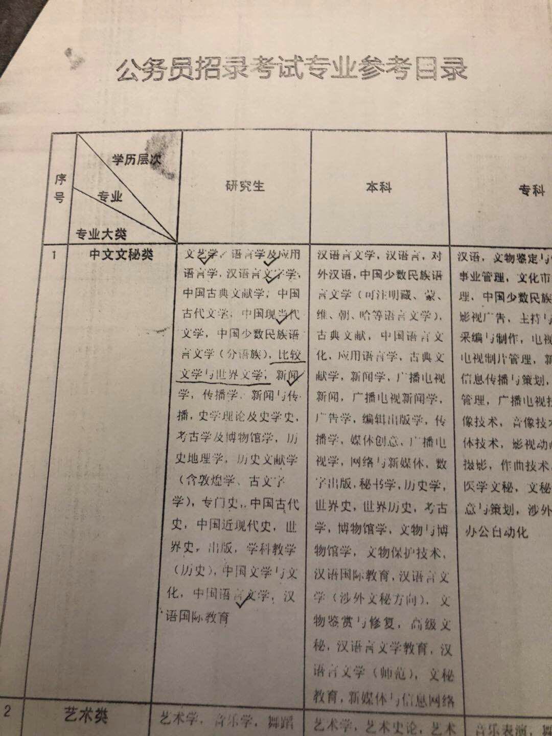 最新公务员参考目录全面解析