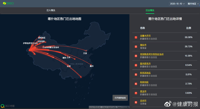 喀什地区最新疫情新增情况解析