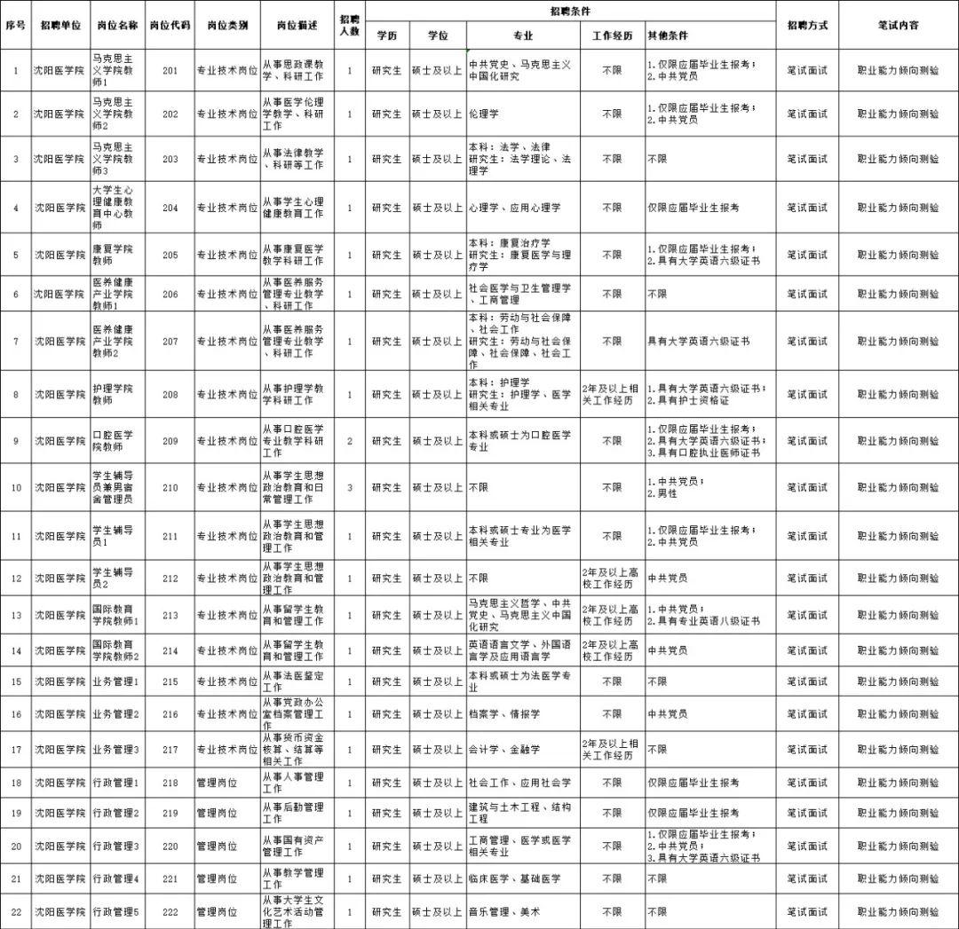 沈阳最新工作招聘信息汇总