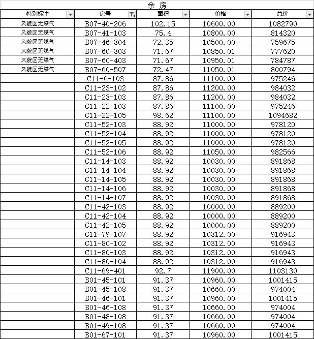 启东楼盘最新价格及市场趋势深度解析