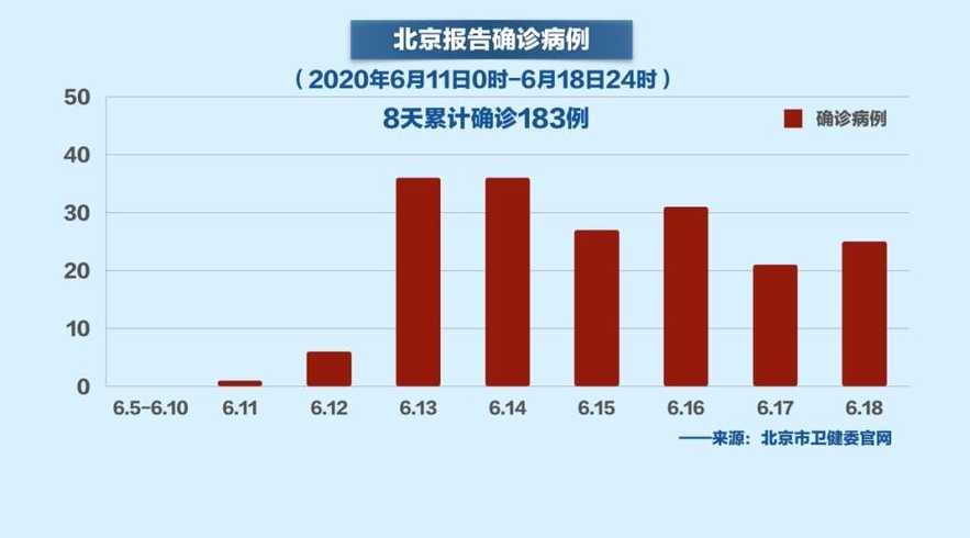 北京疫情最新动态更新