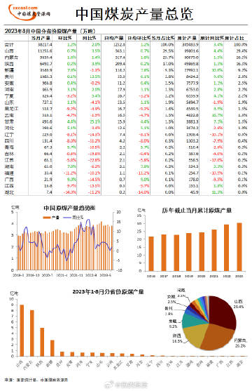 中国煤炭产量最新动态，趋势、挑战与未来前景