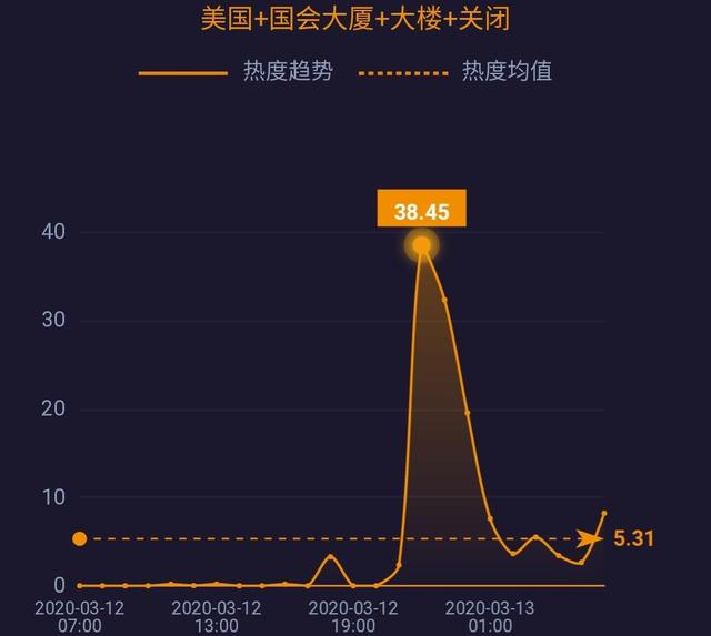 美股市场与新冠疫情感染人数动态分析报告