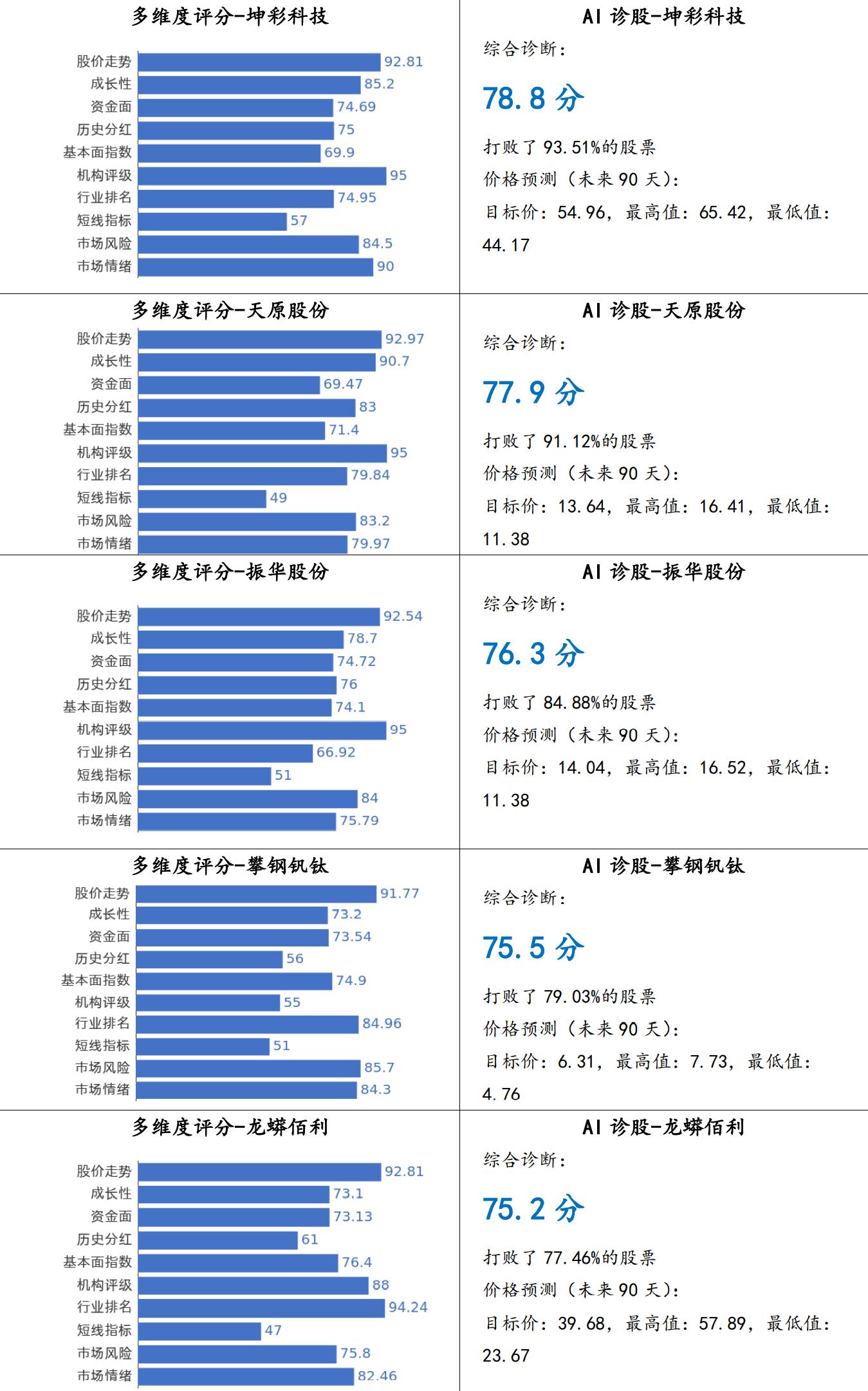 味精市场最新价格动态及分析