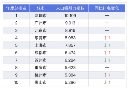 揭秘繁荣与进步的力量，最新城市排名揭晓