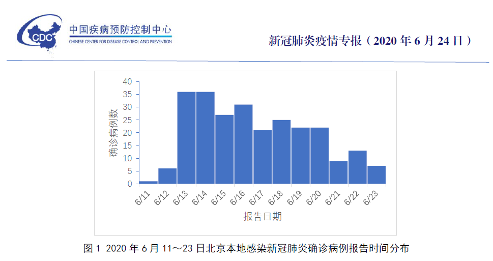 新发地疫情最新动态，全面防控与积极应对