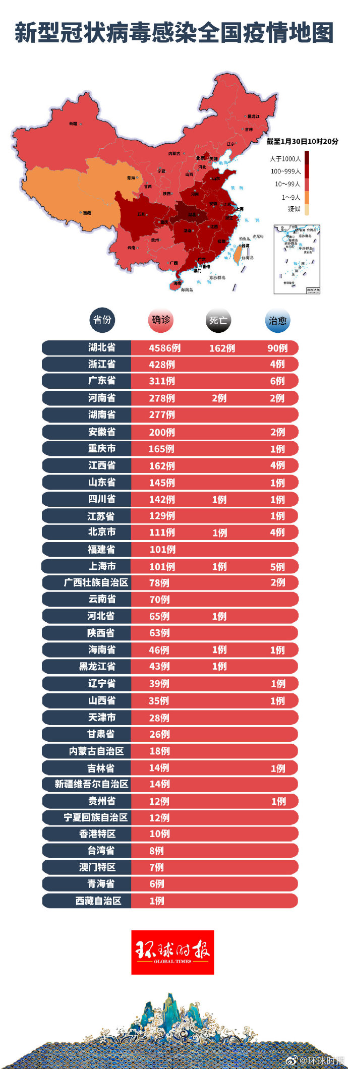 全国最新确诊病例数据报告发布