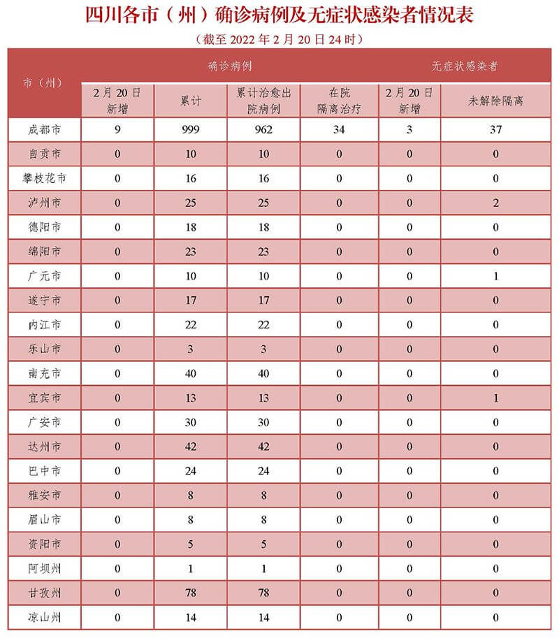 四川疫情最新动态，挑战与应对策略