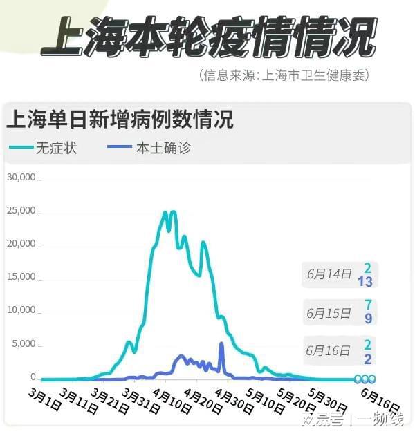 上海疫情最新动向，动态调整策略与积极应对举措