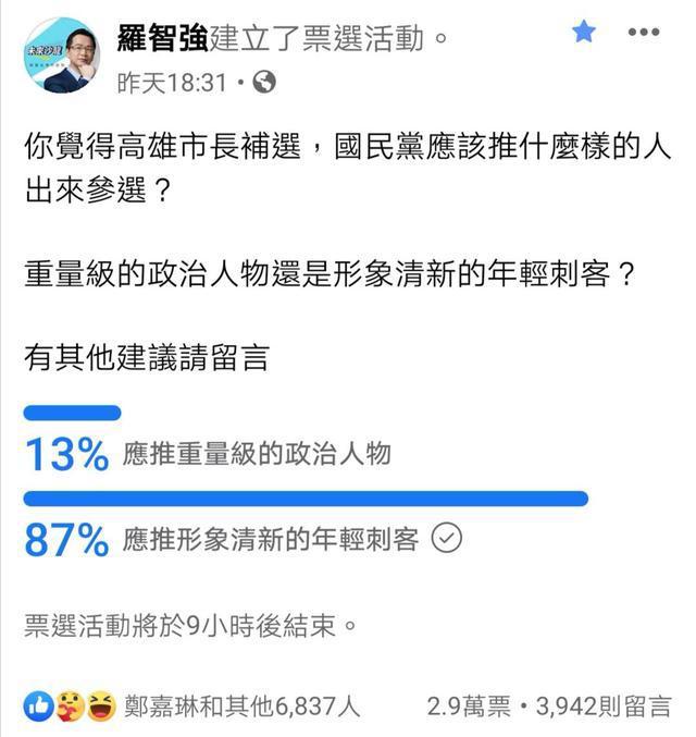 高雄市长补选计票紧张，未来走向备受关注