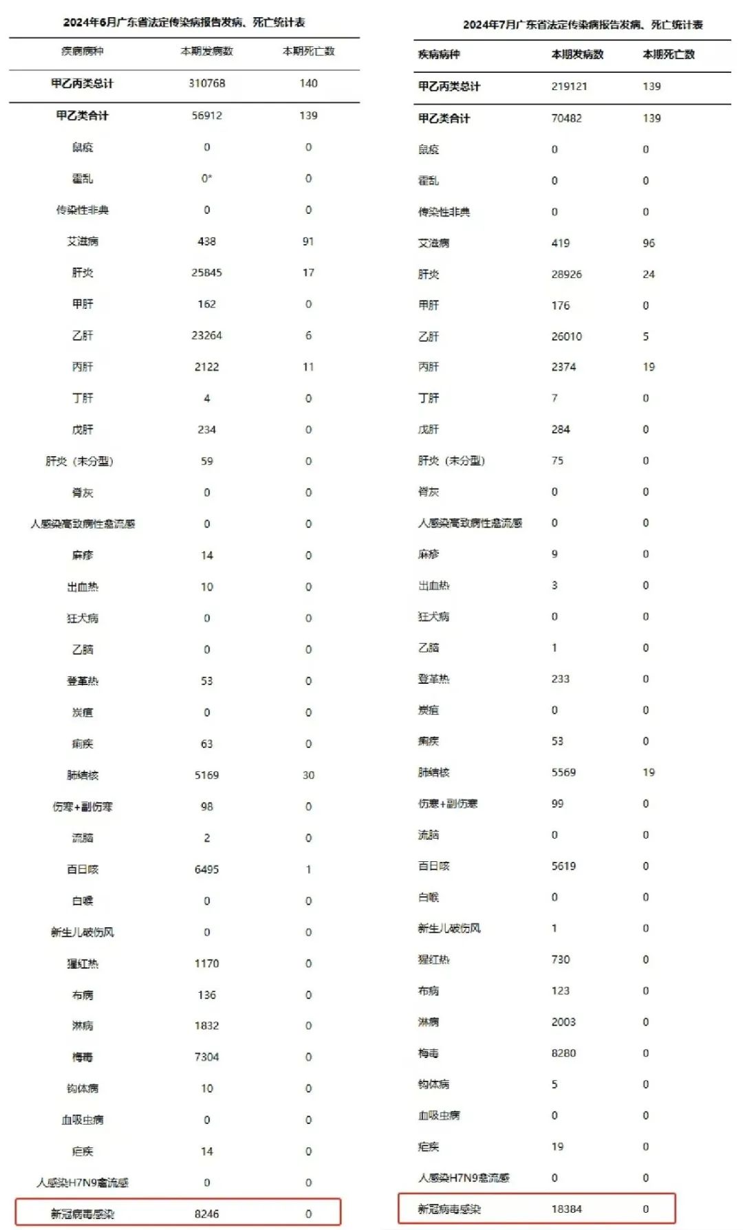 国内新冠感染人数最新情况分析报告