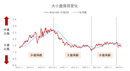 第268页