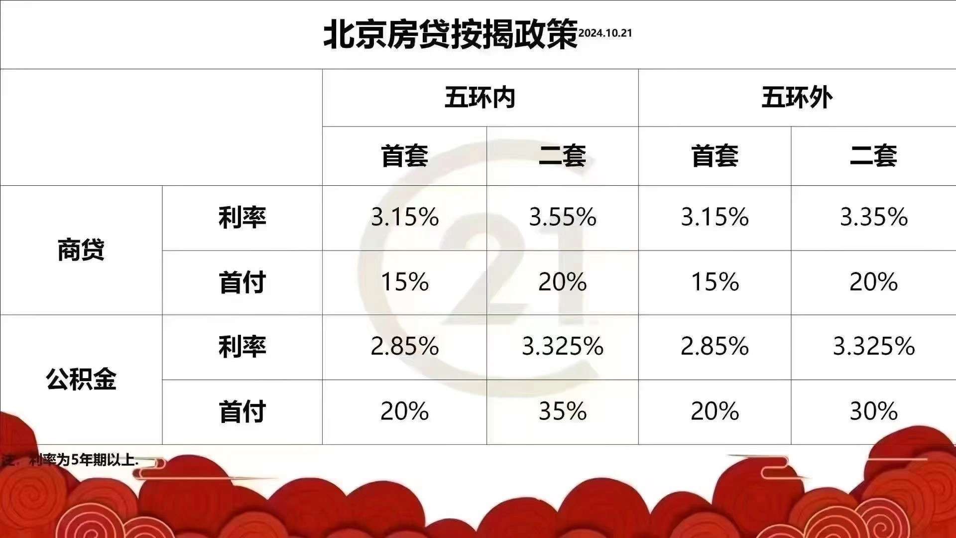 最新房贷款利率调整及其对房地产市场的影响分析