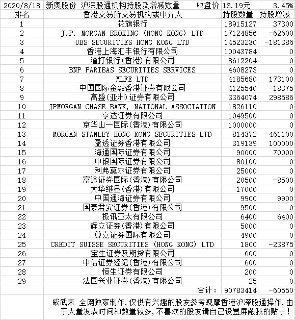 2024新奥彩开奖结果记录,机构预测解释落实方法_SP72.233