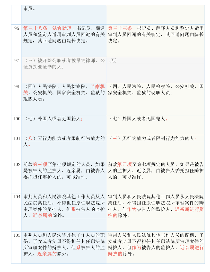 新澳天天开奖资料大全最新54期,涵盖了广泛的解释落实方法_yShop37.597