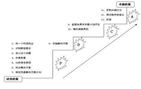 澳门天天好彩,绩效改进解答落实_U版42.073