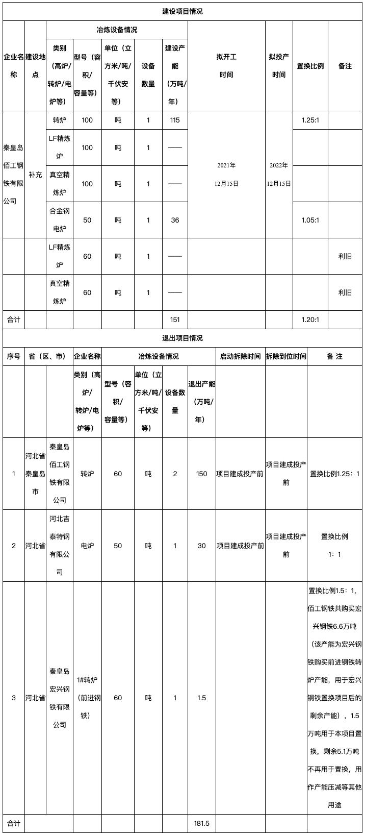 重庆钢铁重组最新消息,理论解答解释落实_HDR版99.294