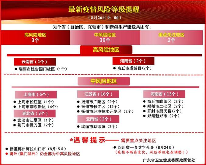 疫情风险区最新动态分析报告