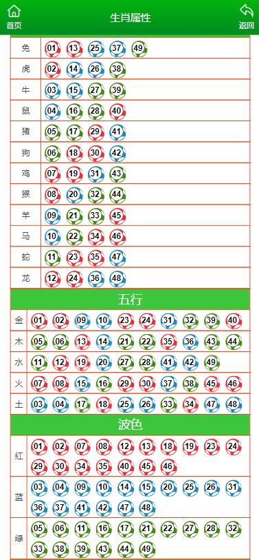 钱塘孔氏族谱 第29页