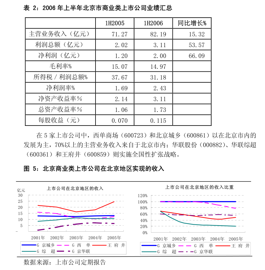 食品饮料行业最新动态概览