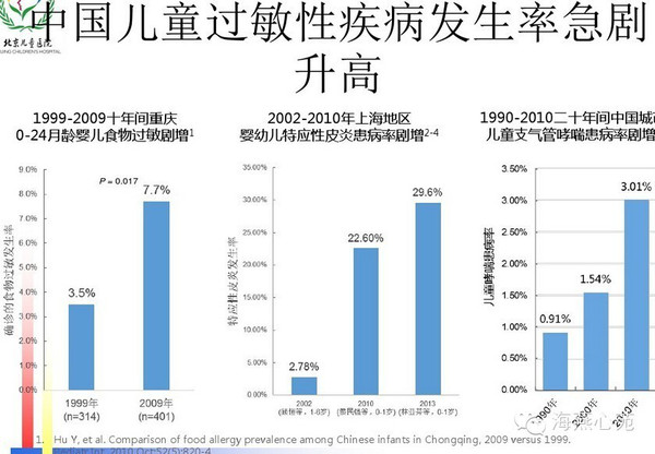 过敏研究新突破，治疗与预防的新进展揭秘