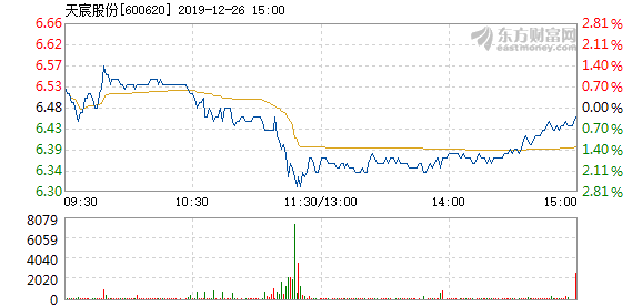 天宸股票最新动态解析