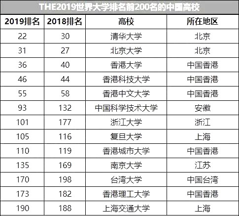 最新高校排名榜揭示教育资源分布与趋势解读